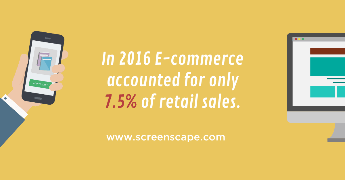 Did you know that in 2016, e-Commerce only accounted for 7.5% of retail sales. With digital signage you can market where your customer is... at the point of sale