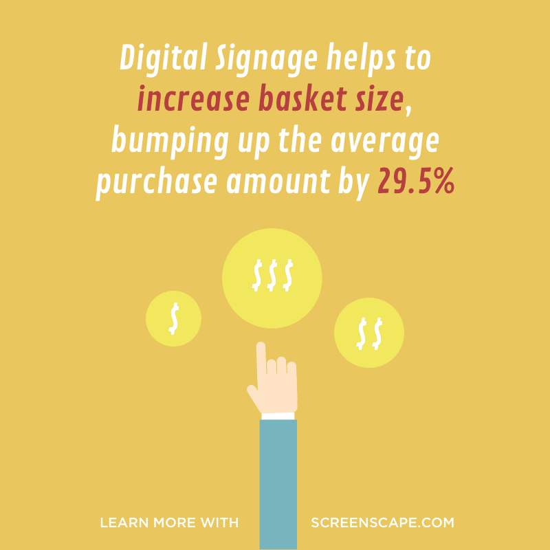 Use ScreenScape digital signage and watch as your average basket size increases